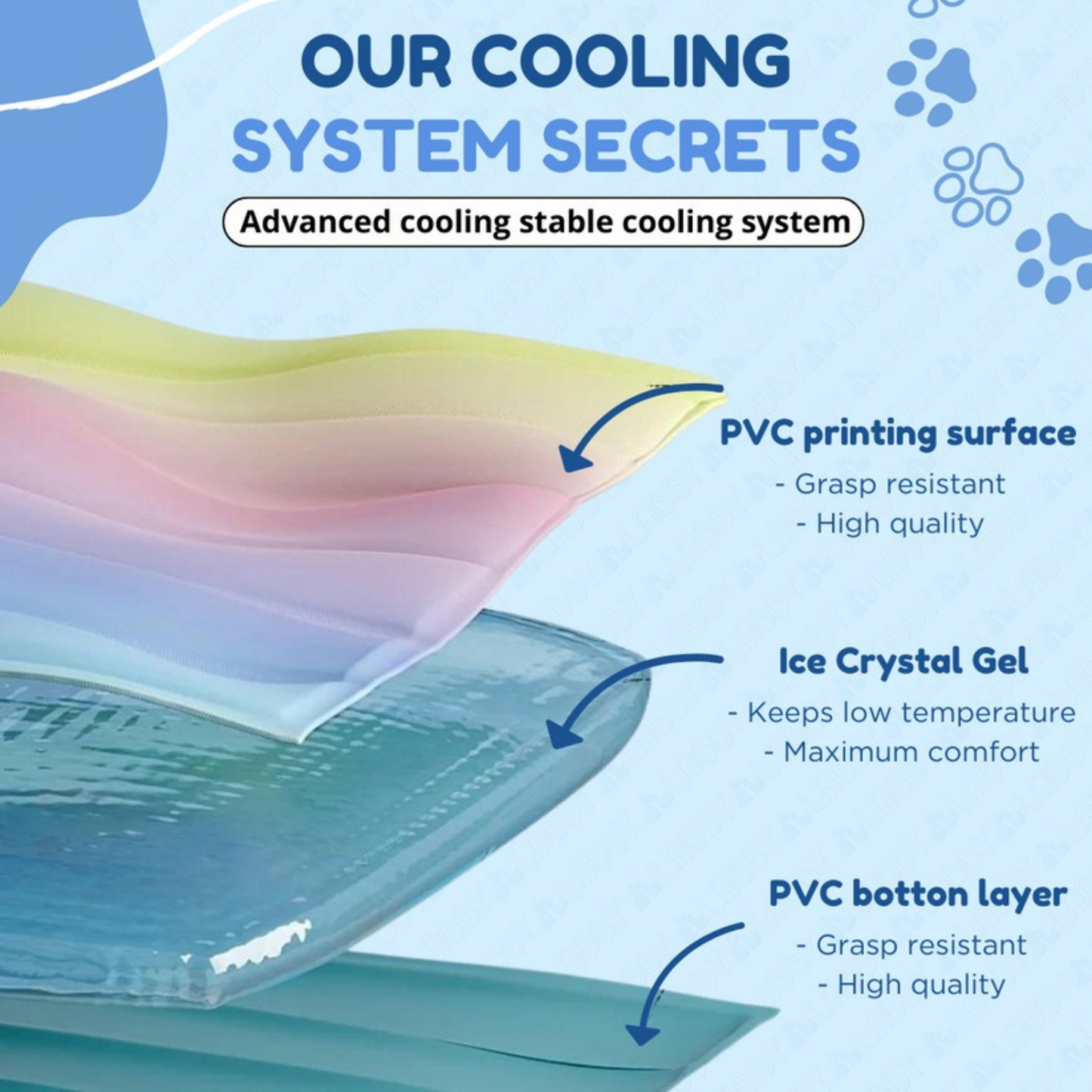 IcePaw Mat